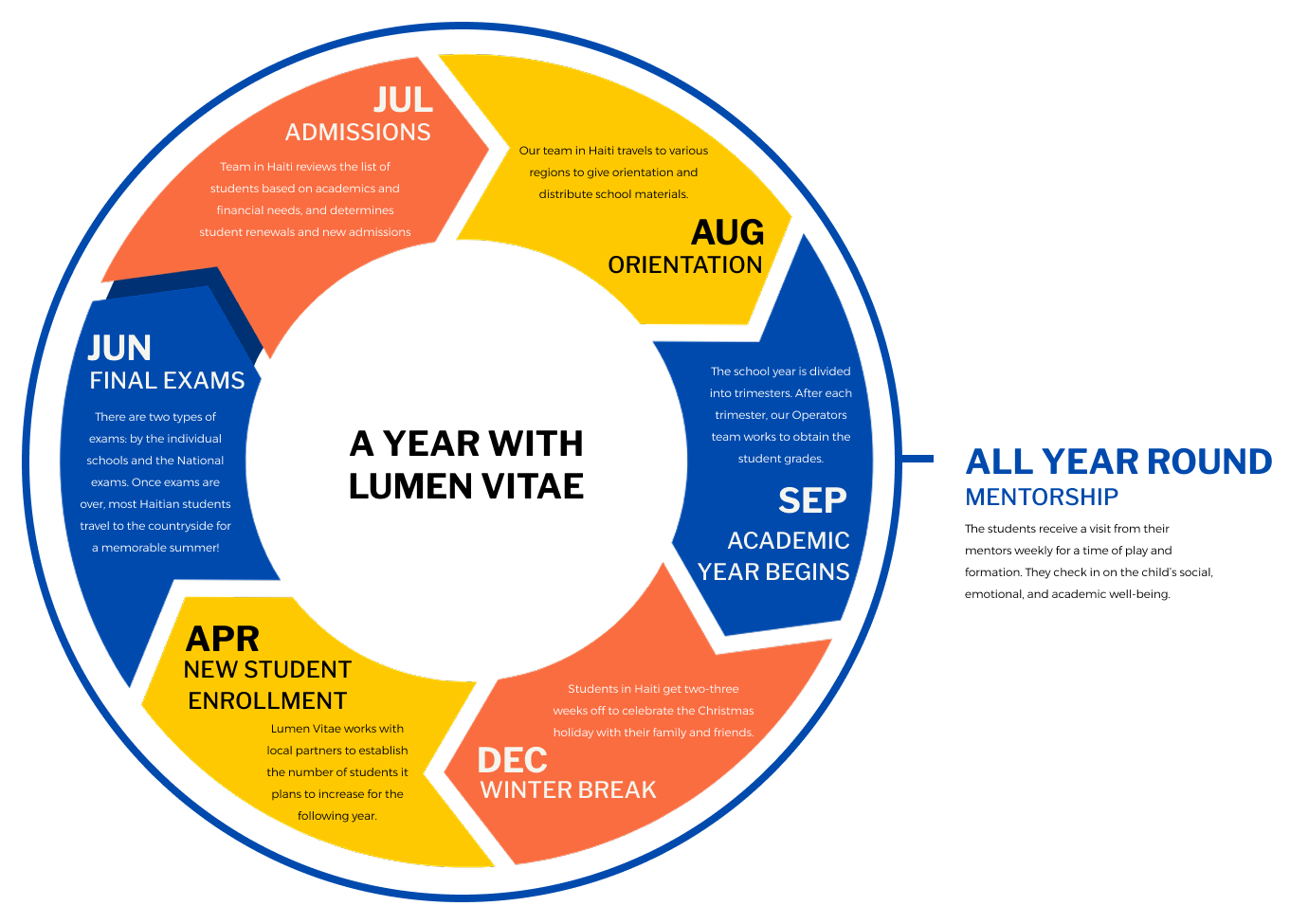 A Year With Lumen Vitae